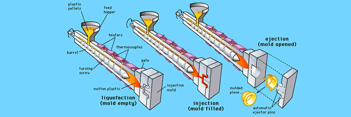 Houseware Mould Manufacturer in Ahmedabad