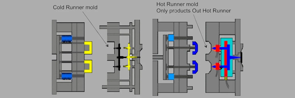 Hot Runner & Cold Runner Systems
